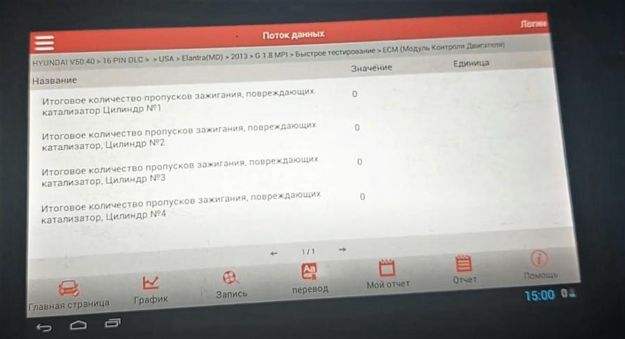 Диагностика Хендай Элантра в Москве - сеть надежных автосервисов по ...